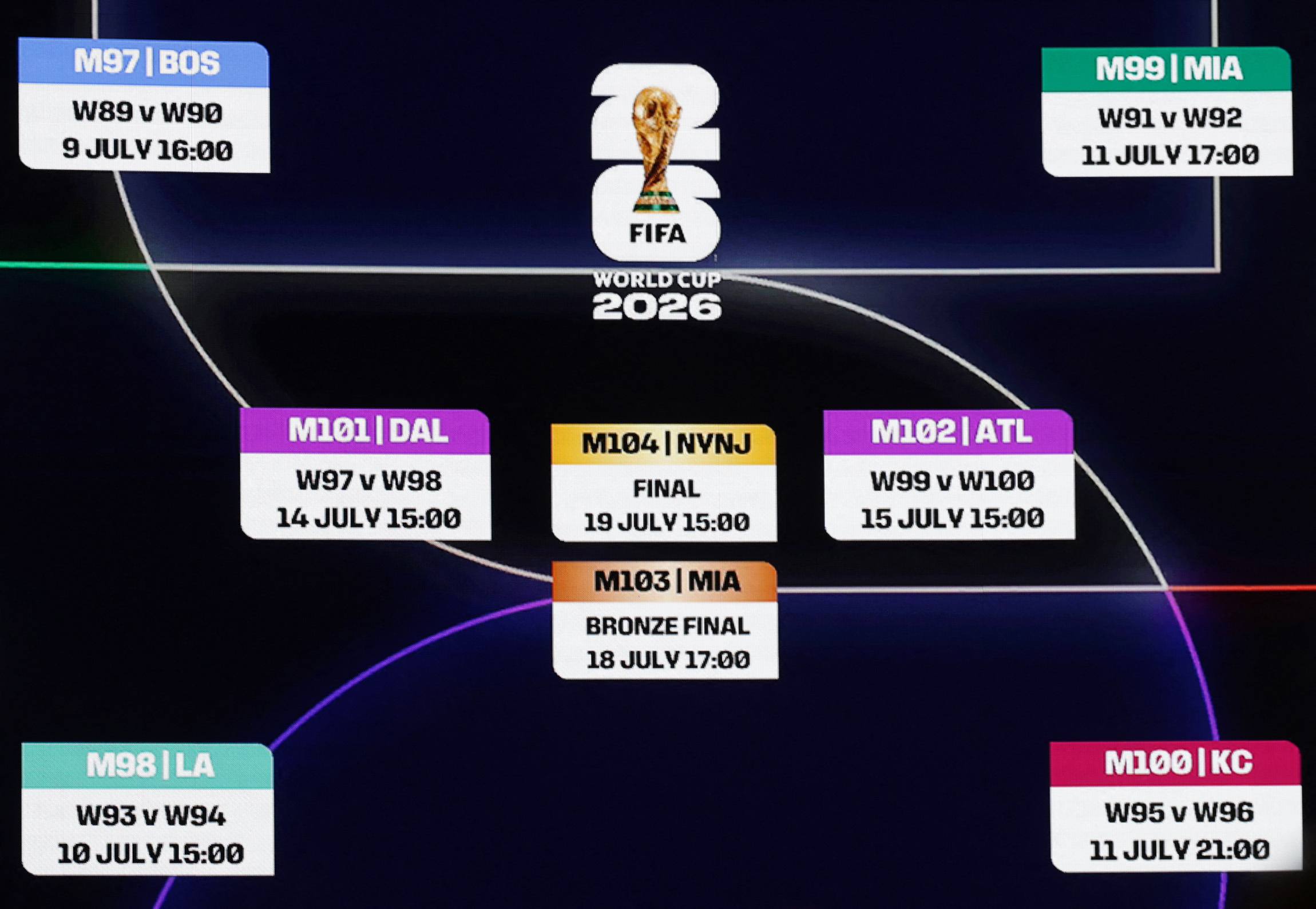 Fifa anuncia horário e local da final da Copa do Mundo 2026